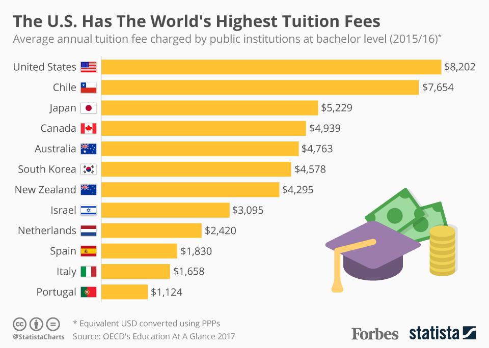 tuition funding image 1